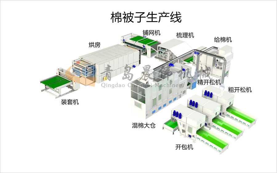 棉被子設(shè)備